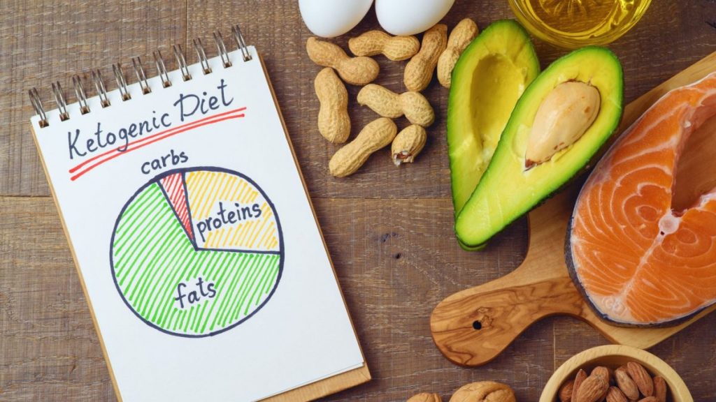 Description du régime alimentaire keto, majoritairement de gras et protéines. Le poisson,l'avocat, les cacahuètes, les oeufs.