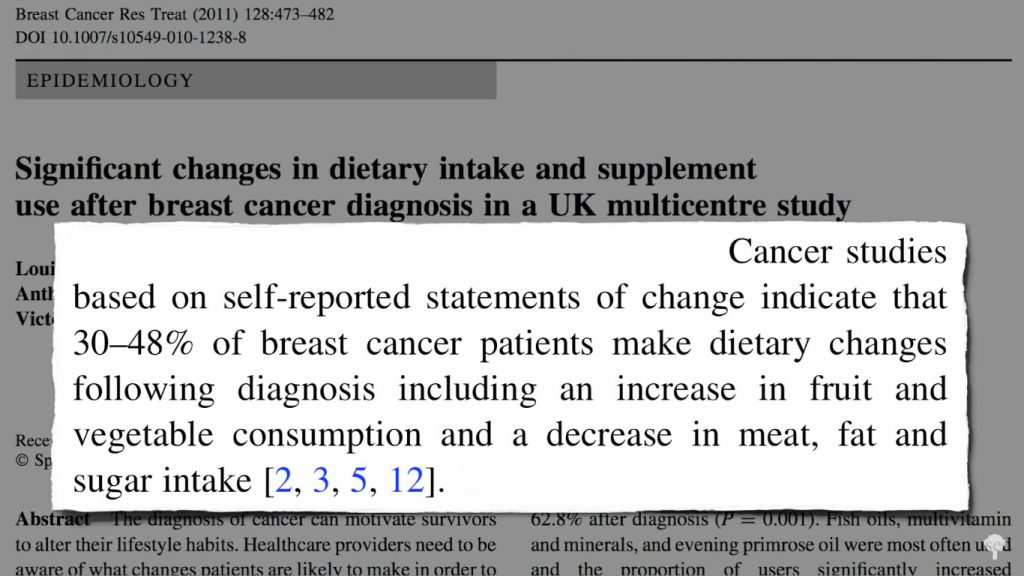 Après diagnostique de cancer du sein, le pourcentage de femmes qui changent leur alimentation avec une augmentation de la consommation de fruits et légumes est de seulement 30% à 48%.