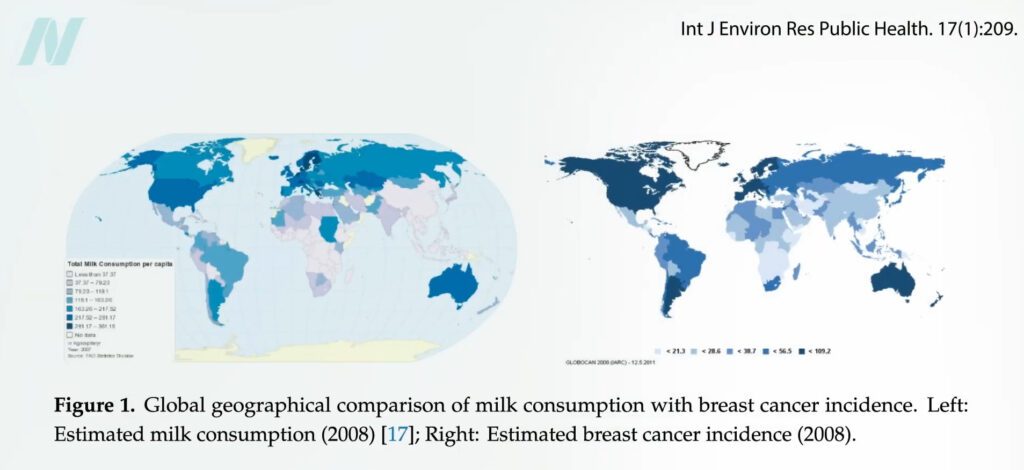 Comparaison géographique de la consommation de lait avec l'incidence de cancer du sein